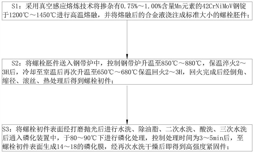 一种高强度紧固件的制备工艺