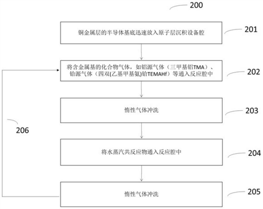 一种在金属铜上形成保护层的方法