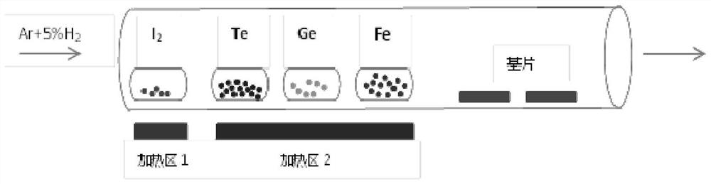 一种铁磁二维材料Fe3GeTe2的CVD制备方法