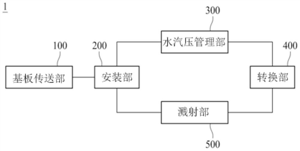 溅射系统