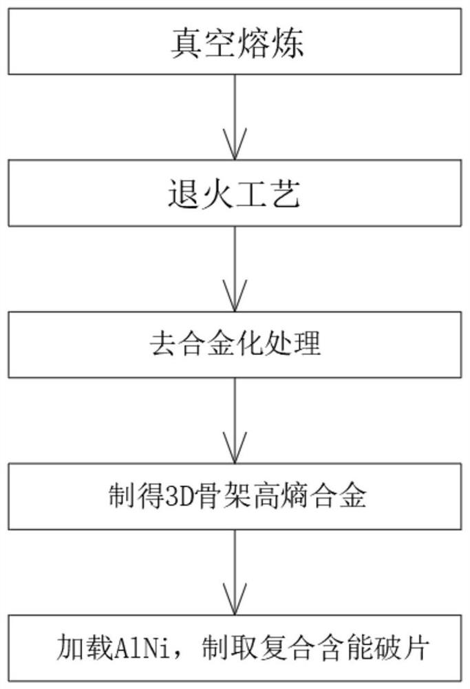 一种加载铝镍的3D骨架高熵合金复合含能破片的制备方法