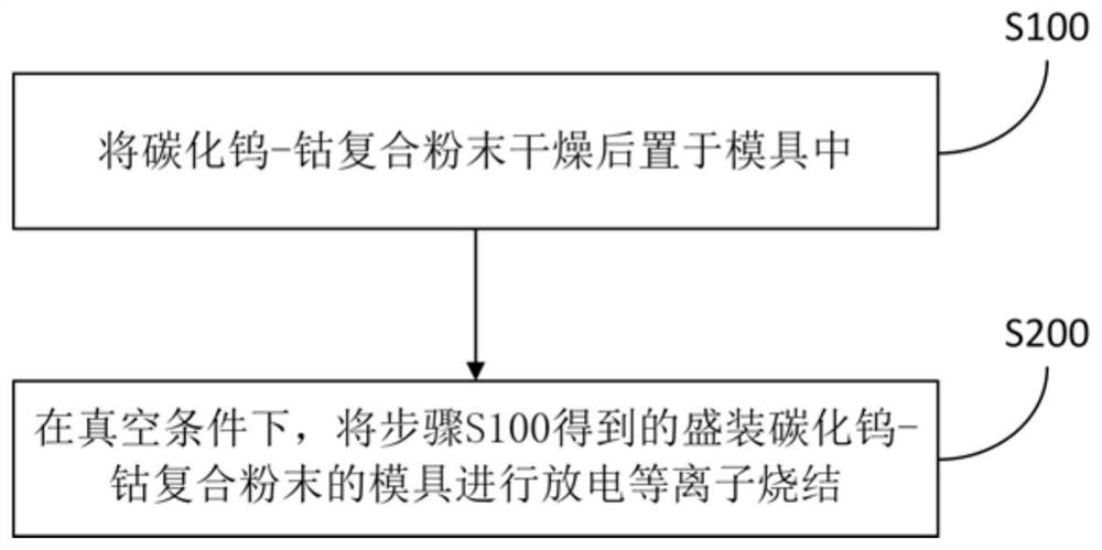 碳化钨-钴硬质合金及其制备方法