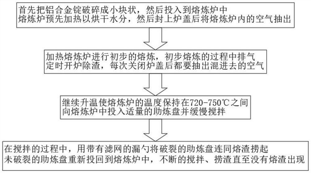 一种汽车零件压铸铝合金熔炼工艺