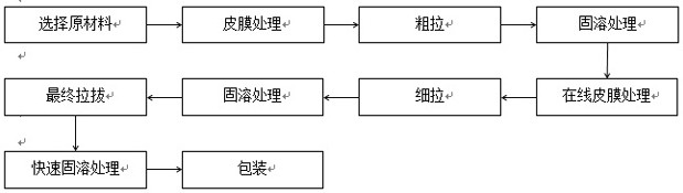 一种眼镜框用高塑性不锈钢丝的生产工艺