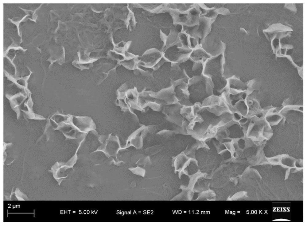 一种2D MOFs纳米片基润滑剂的制备方法
