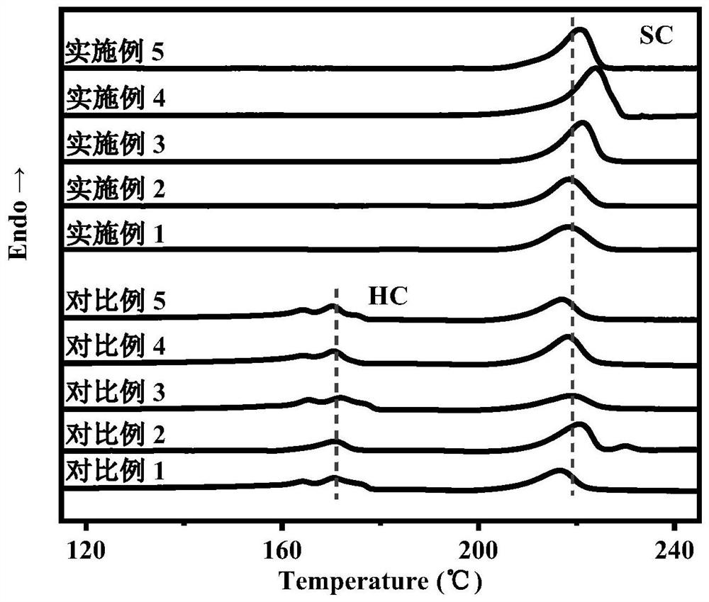 具有优异熔融稳定性的全立构复合聚乳酸材料及其制备