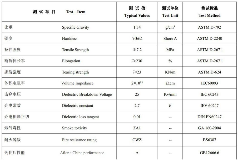 耐火材料及制备方法