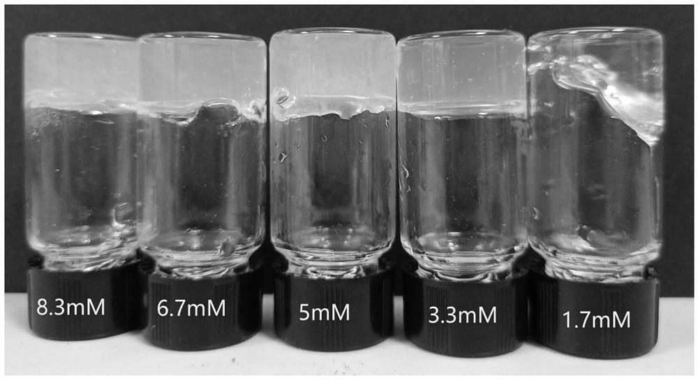 一种松香基钙盐超分子水凝胶、其制备方法及其应用