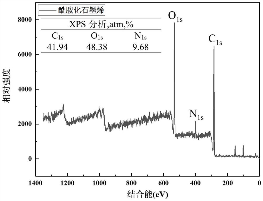 一种酰胺化石墨烯/尼龙6纳米复合材料及其制备方法