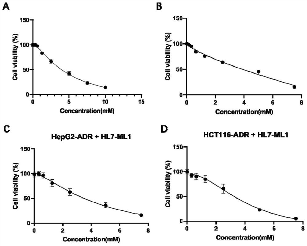 一种CD44拮抗多肽及其衍生物与应用