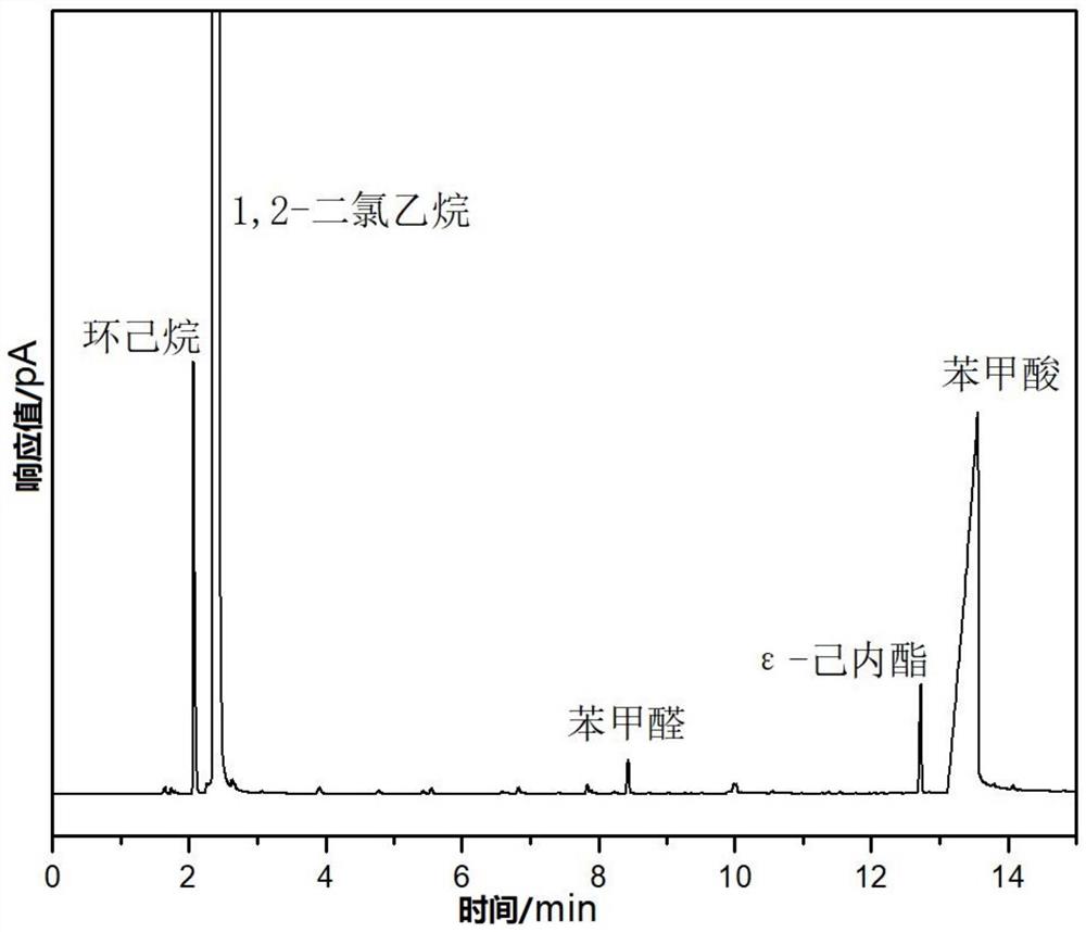 一种环己烷制备ε-己内酯的方法