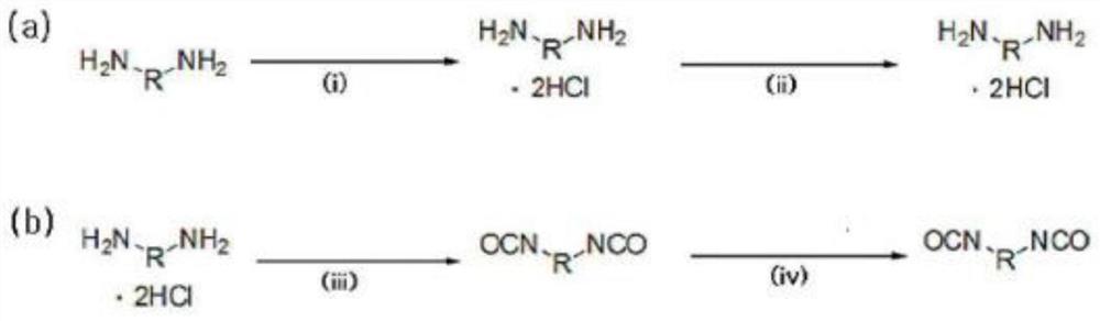 二异氰酸酯组合物、其制备方法以及使用其的光学材料