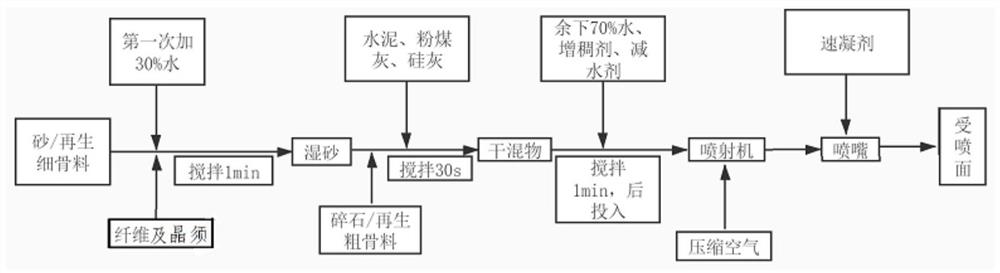 一种再生骨料纤维增强喷射混凝土及制备方法