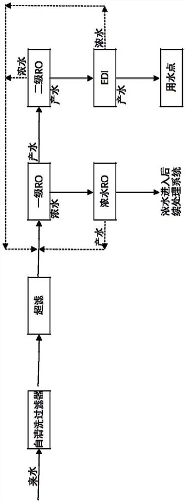 一种全膜法脱盐水处理系统及其处理方法