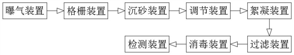 一种造纸污水深度生化处理系统