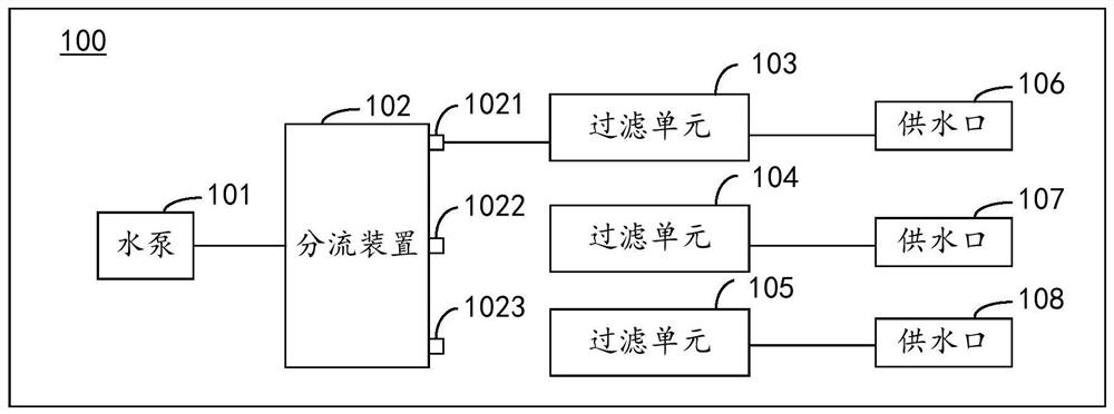 一种水质处理系统