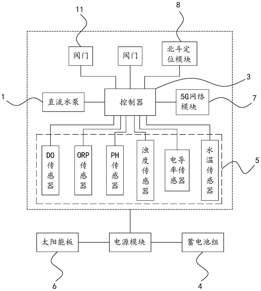 移动式水体净化装置及水体净化系统