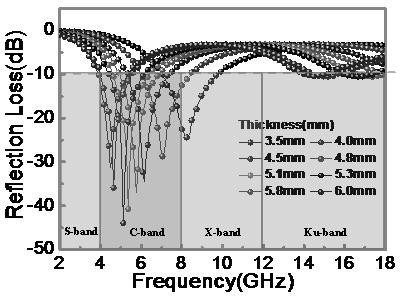 一种低频段电磁波吸收WS2/TiO2杂化材料的制备方法