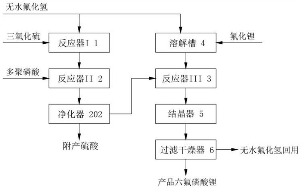 一种采用连续流反应器合成六氟磷酸锂的方法及装置