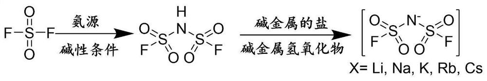 一种高纯度双氟磺酰亚胺及其碱金属盐的制备方法