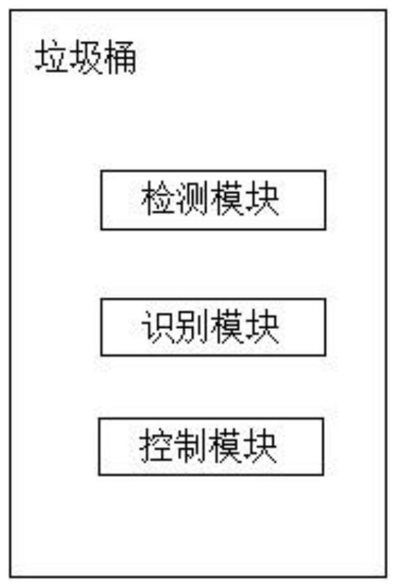 一种基于图像识别技术的垃圾分类系统