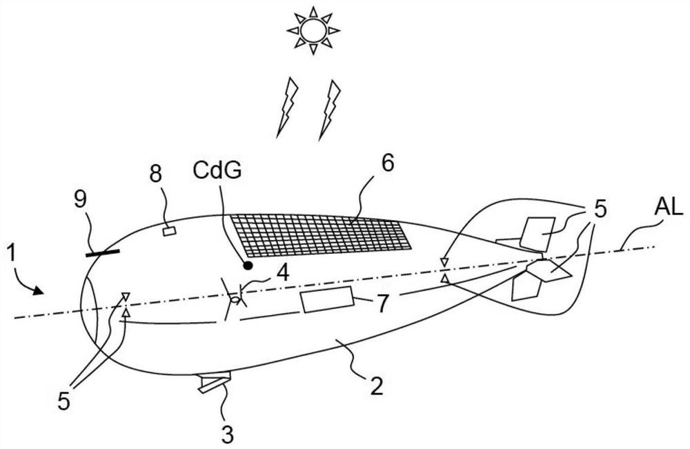在飞艇的太阳能发电机发热的情况下保证飞艇安全的策略