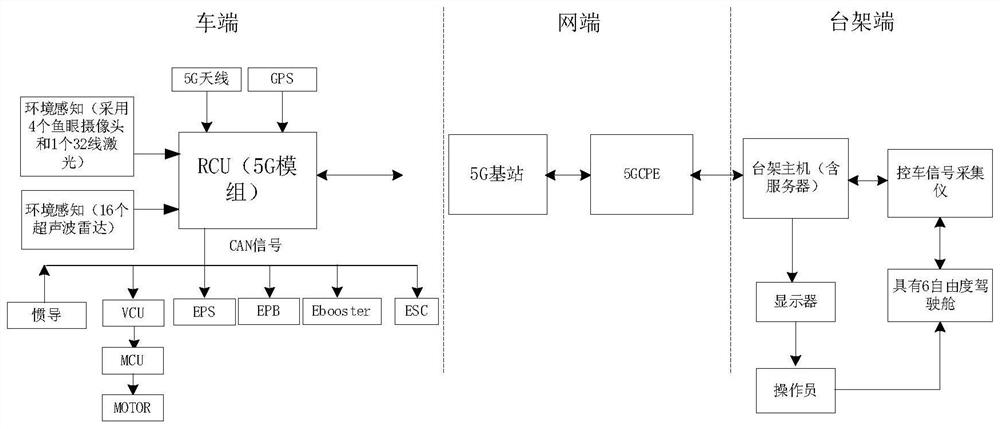 一种平行驾驶控制系统及方法