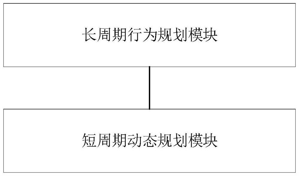 一种时空行为决策及轨迹规划系统及方法