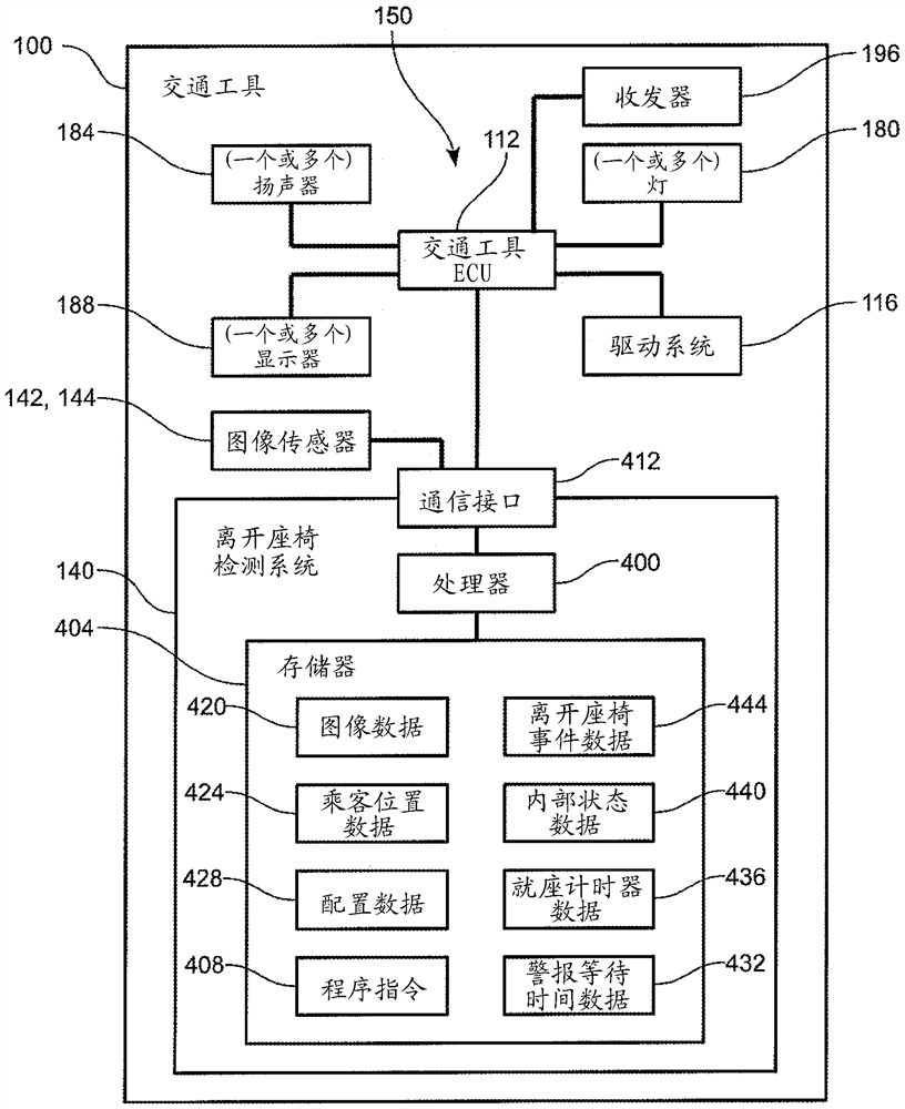 用于检测和减轻交通工具中不安全状况的系统和方法