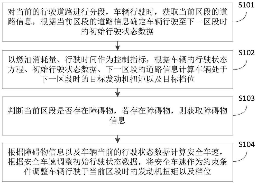 一种用于车辆的自动巡航控制方法及自动巡航系统