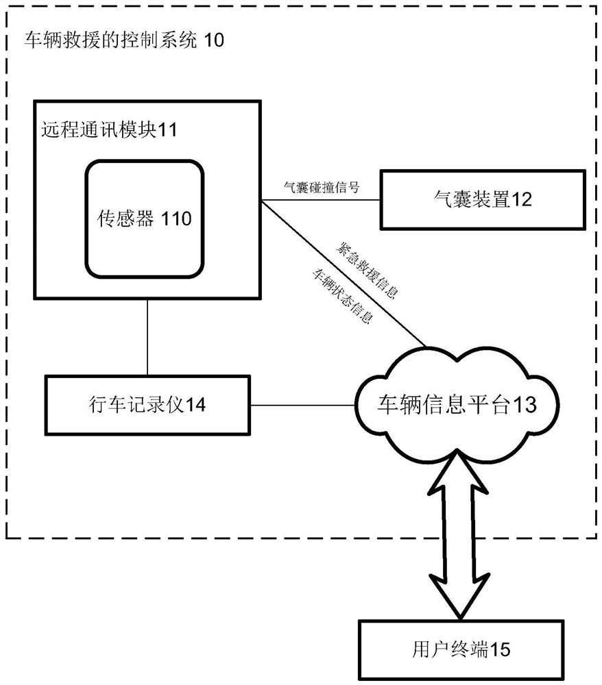 车辆救援的控制系统和控制方法