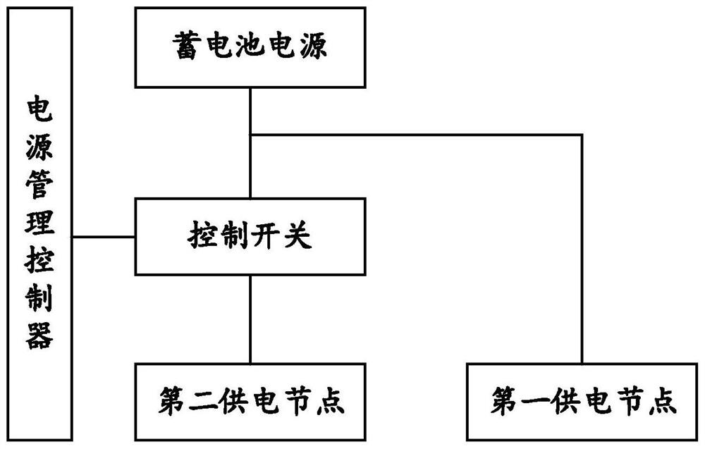 一种蓄电池在整车下电后的电源控制方法和系统