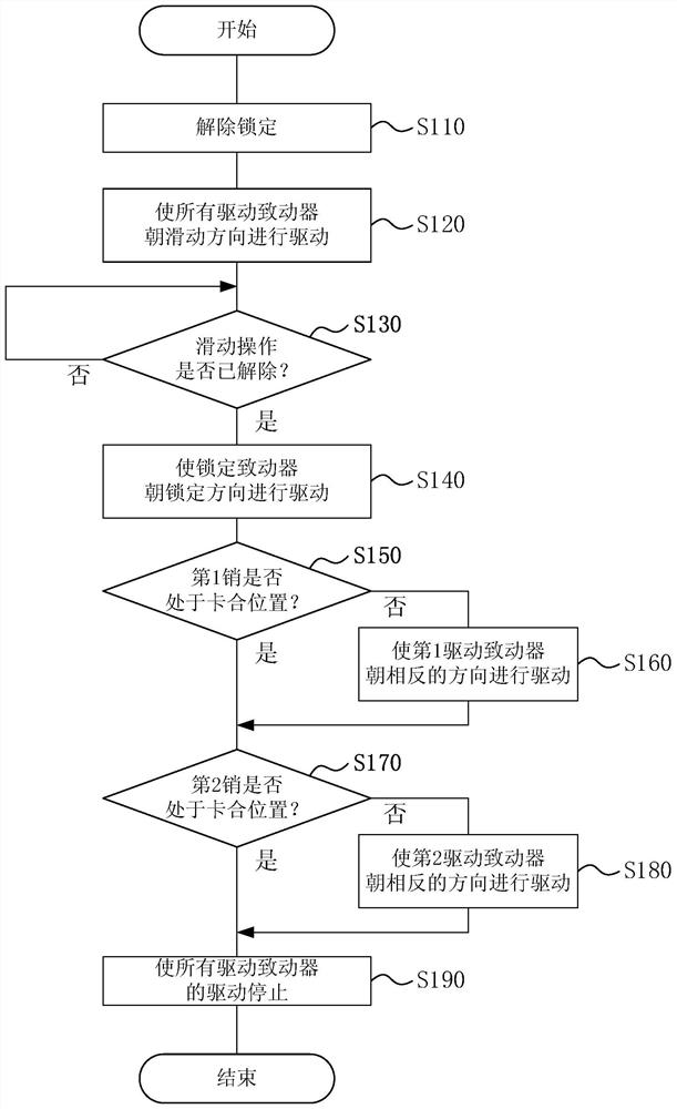 滑动装置