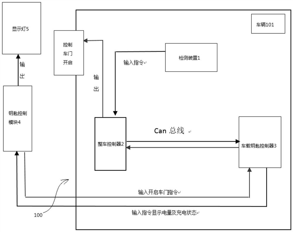 用于车辆动力电池的电量提醒系统和车辆