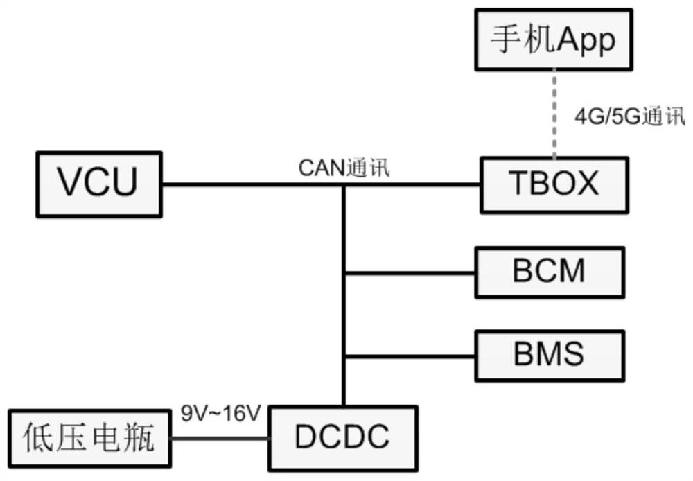 对电动新能源车辆低压蓄电池补电的方法和系统