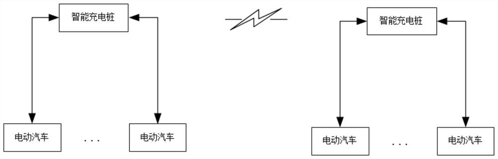 分布式智能充电控制系统及方法