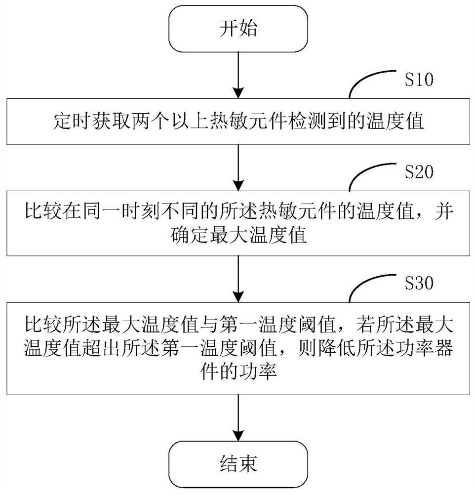 车用功率器件的保护方法、电机控制装置和存储介质