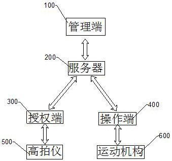 一种高便捷性财务印章装置