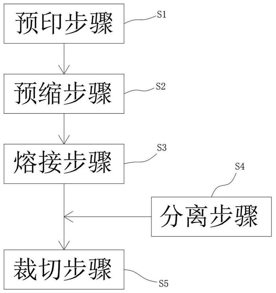 具有印刷表面的橡胶产品及其印制方法