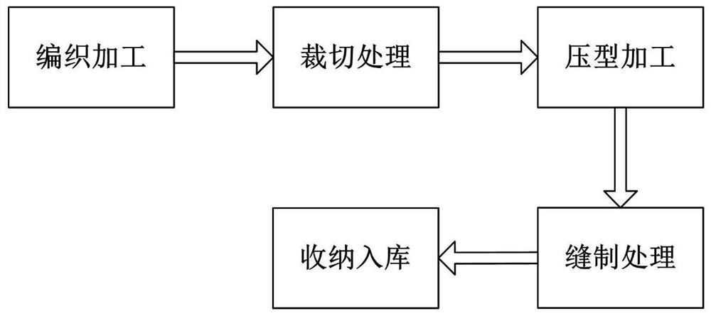 一种塑料编织袋制备成型加工方法