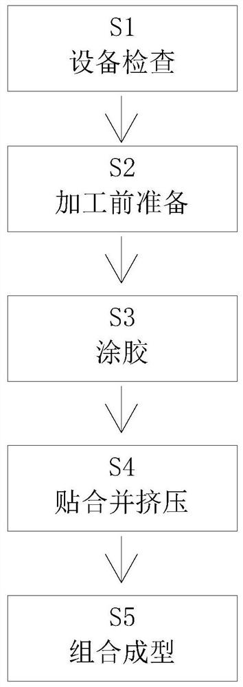 一种组合式防水材料加工成型方法