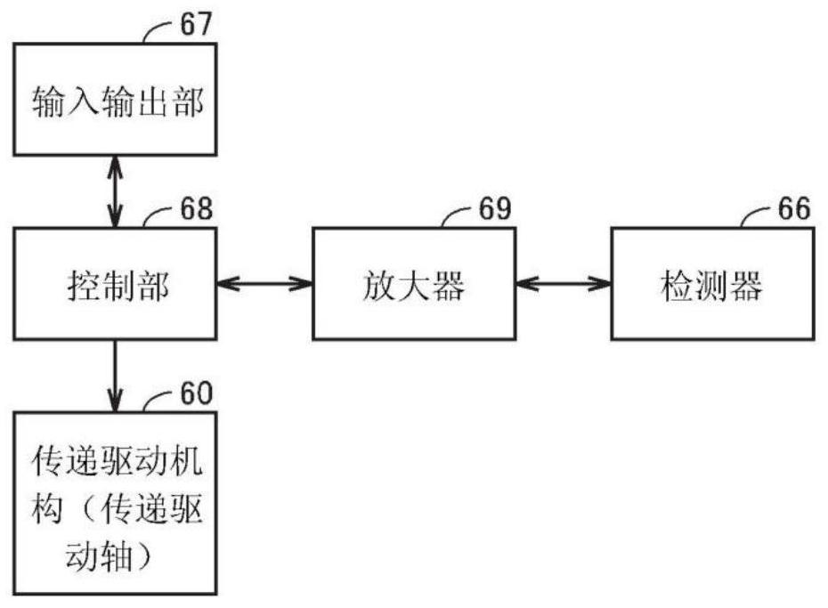 树脂成形装置以及树脂成形品的制造方法