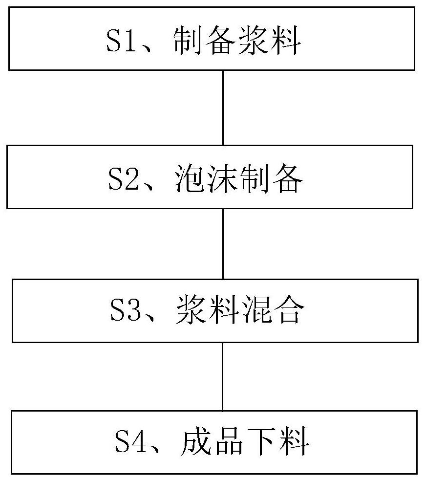 轻质混凝土及其生产工艺