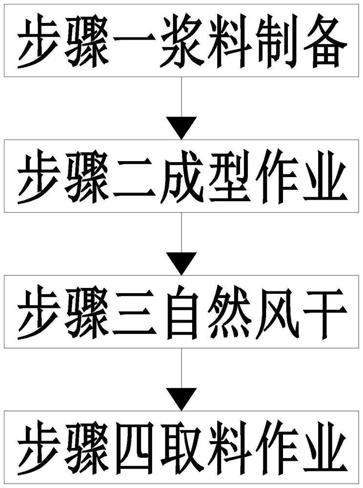 一种混凝土预制墙体浇筑成型方法