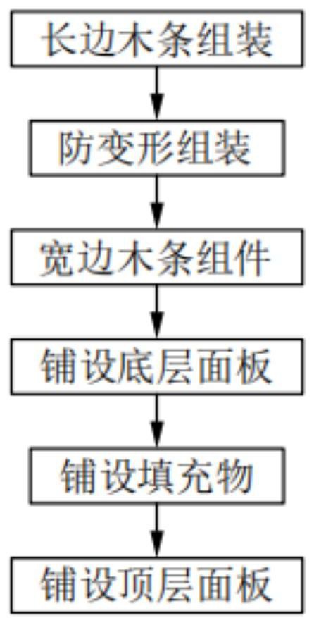 一种木门制造方法