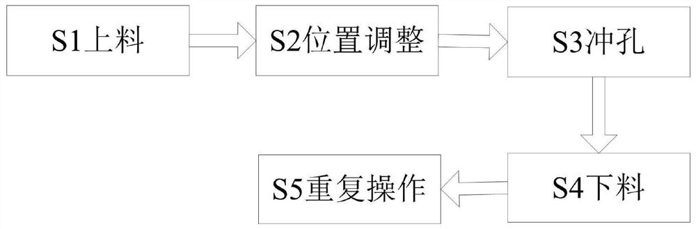 一种橡胶制品精加工工艺