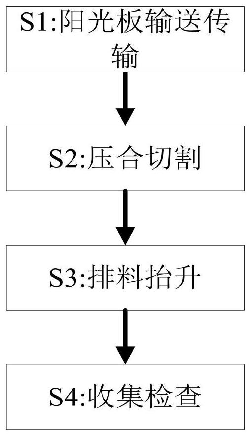 一种PC阳光板制造加工工艺