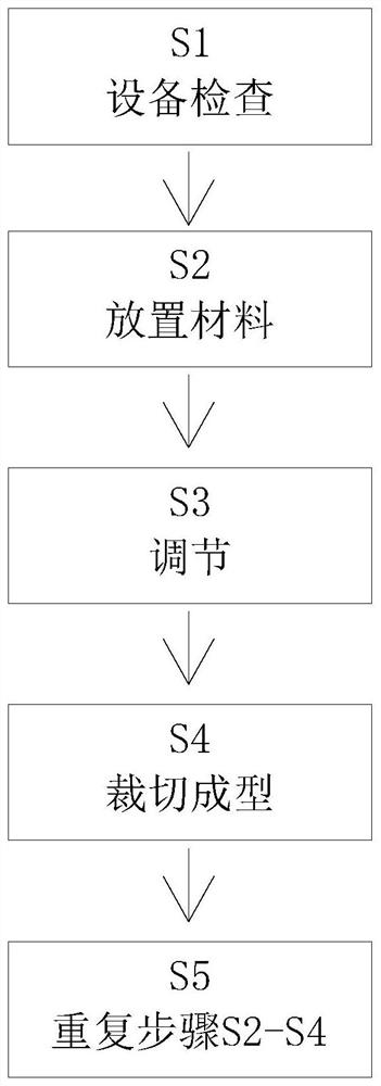 一种包装箱缓冲减震隔层材料制作加工方法