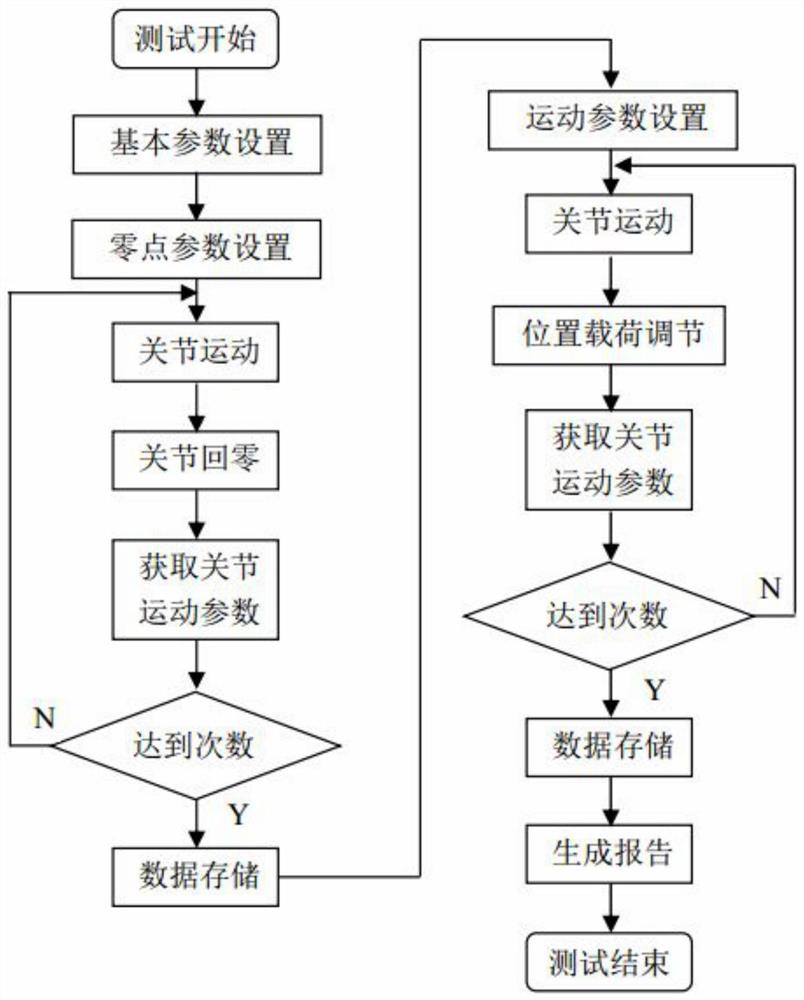 机器人关节运动精度测量方法