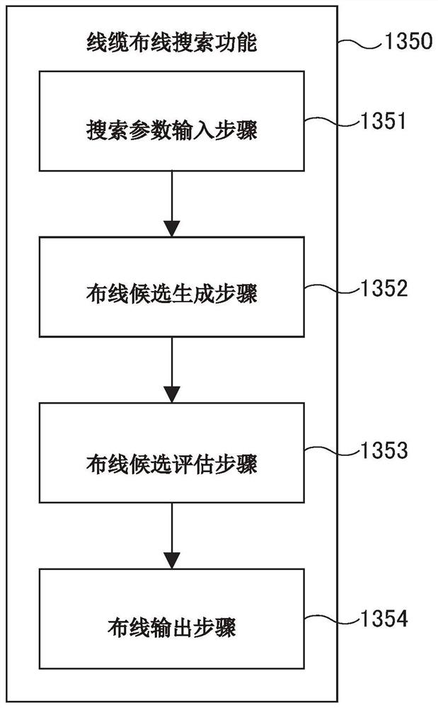 信息处理方法和装置、控制方法、机器人系统及制造方法